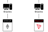 The Adoption of Liquidity Pools?