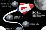 Moonbois.games Roadmap 2020–2021