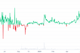 Liquity — Empréstimos com ZERO juros?