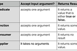 Functional Interfaces | Java