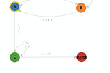 Turing Machine on Bitcoin