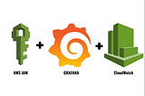 AWS Monitoring Toolkit: Grafana CloudWatch Datasource Setup with IAM Roles