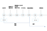 我在申請國外研究所學到的三件事