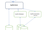Designing Insights: An Inside Look into Tibco Spotfire’s Architecture