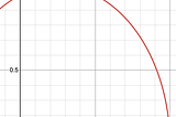 Kelly Criterion