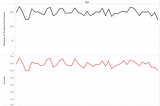 Analysis of Customer Preferences for an E-commerce Company