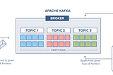 A Migration Journey: How Did We Planned Kafka Migration At Trendyol