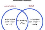 Criteria for Enabling Science to Acknowledge Existence of God
