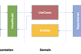 Clean Architecture for Enterprise Flutter Application