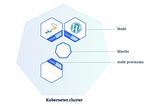 Ansible Roles for launching Wordpress with MySQL in Kubernetes Cluster over AWS