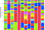 Diversity of the sequencing sample with Shannon entropy in R