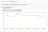 Analysis of Meteorological Data