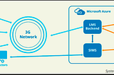 Using Data Science For Reliable Lift Operations in Singapore