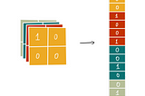 Deep Learning Illustrated, Part 3: Convolutional Neural Networks