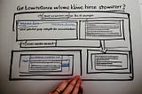 Flowchart Design Best Practices: Avoiding Confusion and Frustration