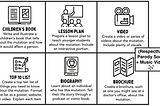 Augmenting a Science Project with AI