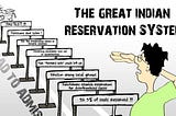 Reservation System in India