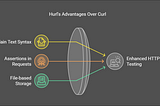 What is hurl.dev?