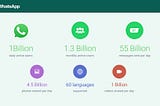 WhatsApp hits 1 billion DAILY users