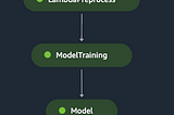 Connecting Steps in a Sagemaker Pipeline DAG