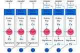 SegWit Depth Overview