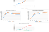 Introduction to Interest Rate Models by Antoine Savine