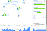 Monitoring with AppDynamics