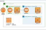 Replace AWS NAT Gateway with pfSense VM