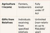10 Income Sources That Stay Tax-Free in India (2026)