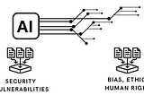 AI Vulnerability Databases: Distinguishing Between Security Vulnerabilities and Ethical Concerns