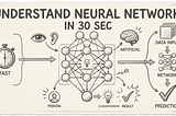 Neural Networks Explained — From Basics to Advanced (Detailed Blog)