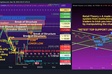 The False Realities of Retail Technical Analysis vs. Smart Money Technical Analysis