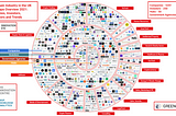 How is the UK blockchain landscape faring today in the post-Brexit, post-Covid world? — on