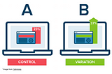 A/B Testing: Checking Your Marketing  Ideas for Validity