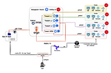 Build Your Own SaaS Cloud Platform with Kamaji and GitOps