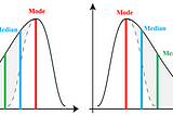 Skewness & Kurtosis Simplified