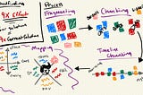 Sketchnotes – Needfinding for Disruptive Innovation