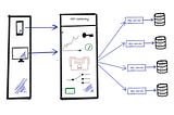 API Gateways for the busy ones : Not-So-Serious Guide to API Gateways