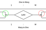 Database Part 1 (Schema)