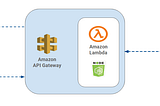 Migrating Your API Endpoint to AWS