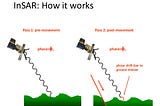 Phase Linking of Multipass InSAR Phases for Distributed Scatterers