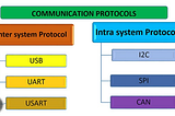 Introduction to Internal Protocols in Hardware Devices
