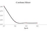 INITIAL POOL STAKE OFFERINGS IN CARDANO: Cardano Mixer