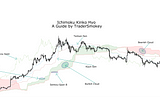 A comprehensive guide to Ichimoku Kinko Hyo