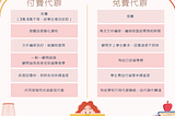 留學 ｜ 如何申請英國行銷研究所 — 選校結果、代辦選擇、申請流程及準備文件（內含CV範例）