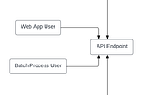 Exploring Contract First type of development of Microservices with OpenAPI spec