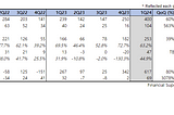 Upbit & Bithumb 1Q24 Comparison