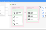 Connecting Steampipe with Google BigQuery