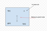 A * Algorithm (part 2)