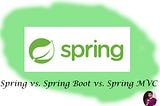 Brief description about Spring, Spring Boot, and Spring MVC